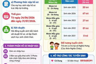Trường mầm non Nghĩa Châu thông báo tuyển sinh năm học 2026-2027