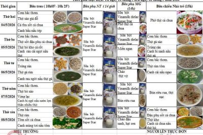 THỰC ĐƠN THÁNG 05/2026 TRƯỜNG MẦM NON NGHĨA CHÂU XÃ NGHĨA HƯNG TỈNH NINH BÌNH