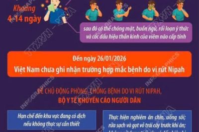 Trường mầm non Nghĩa Châu tuyên truyền các biện pháp phòng virus Nipah